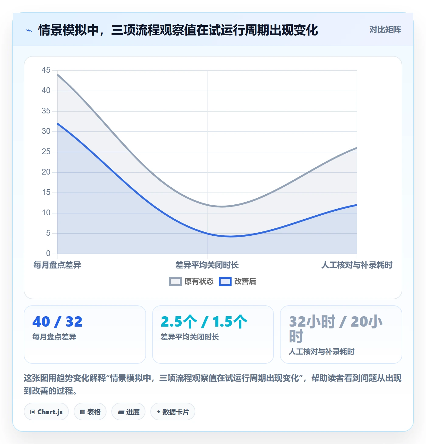 库存管理系统实用方法：围绕库存台账建立效率提升
