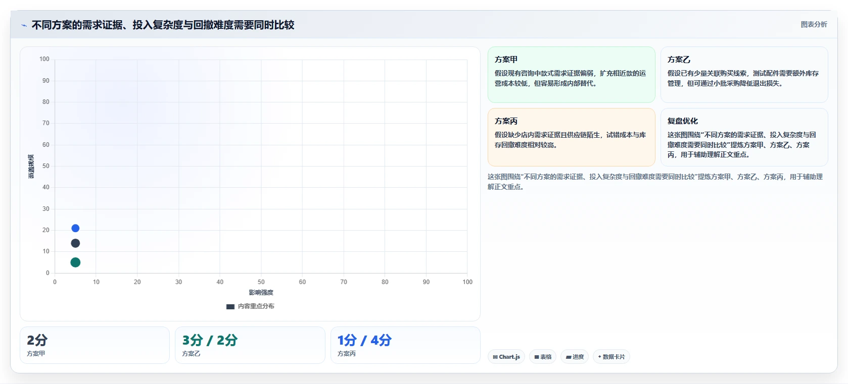 如何运营好一个店铺决策指南：用选型方法判断商品结构方案