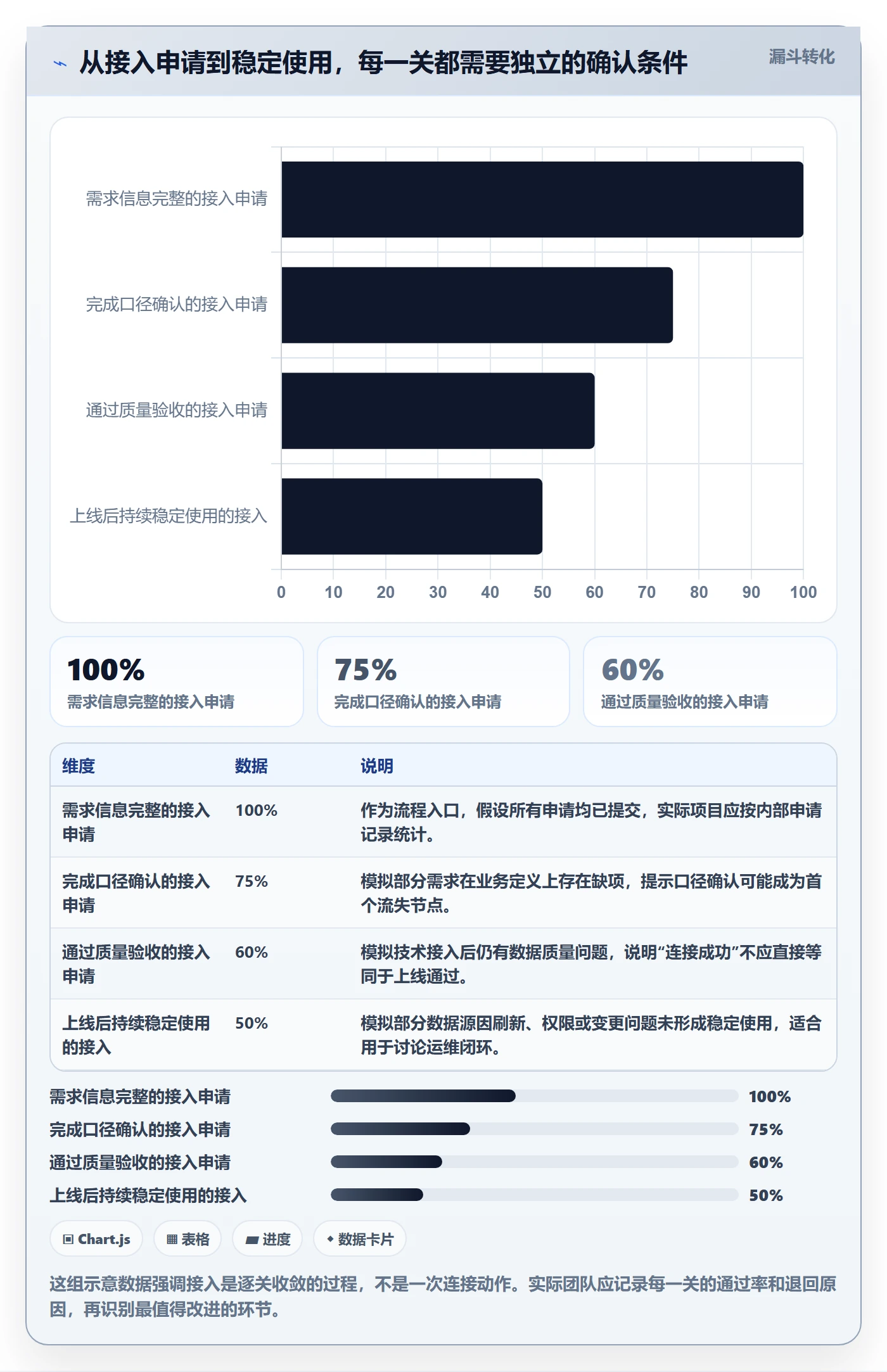 bi 平台工作指南：用标准化管理解决数据接入问题