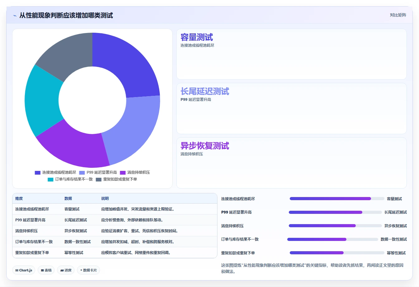 电商系统开发：产品经理流程图解：性能优化如何减少测试不充分