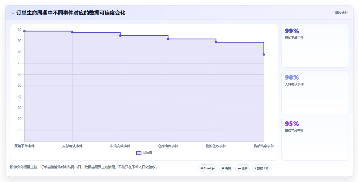 电商辅助软件：店铺主管评估框架：订单处理是否真正带来统一数据入口