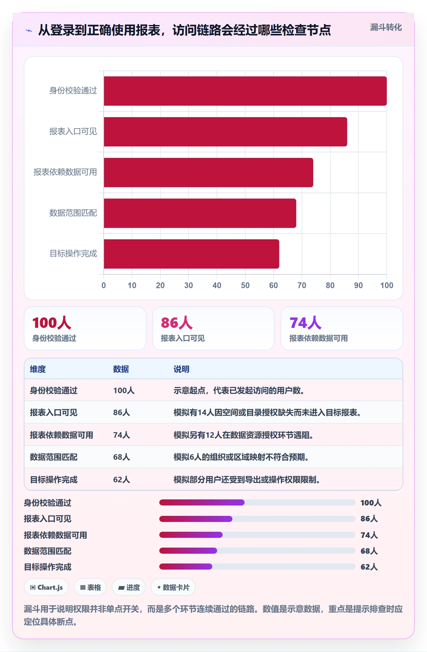 bi 平台场景解析：权限体系中的入门指南怎么处理