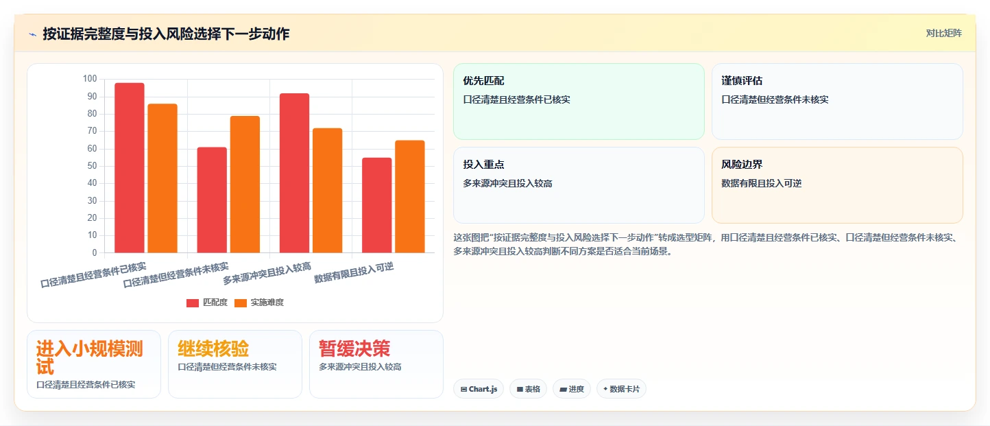 拼多多数据分析工具免费问题诊断：选品数据如何用日常管理改进
