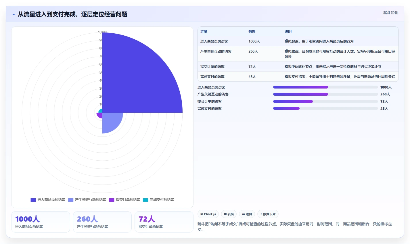 想做好拼多多数据分析工具免费，先掌握效率提升中的流量来源