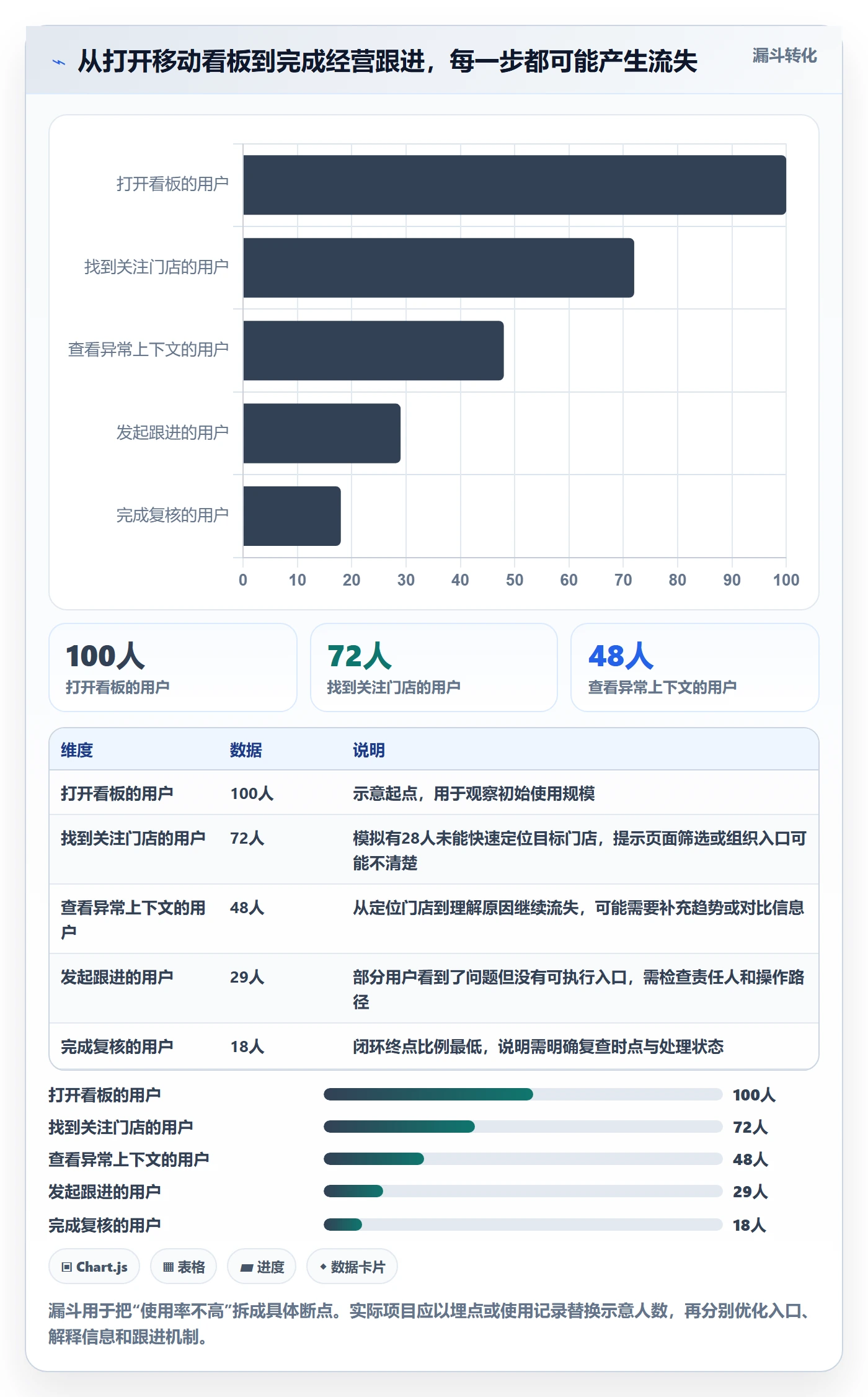 bi 平台管理要点：移动查看的多店经营如何设计