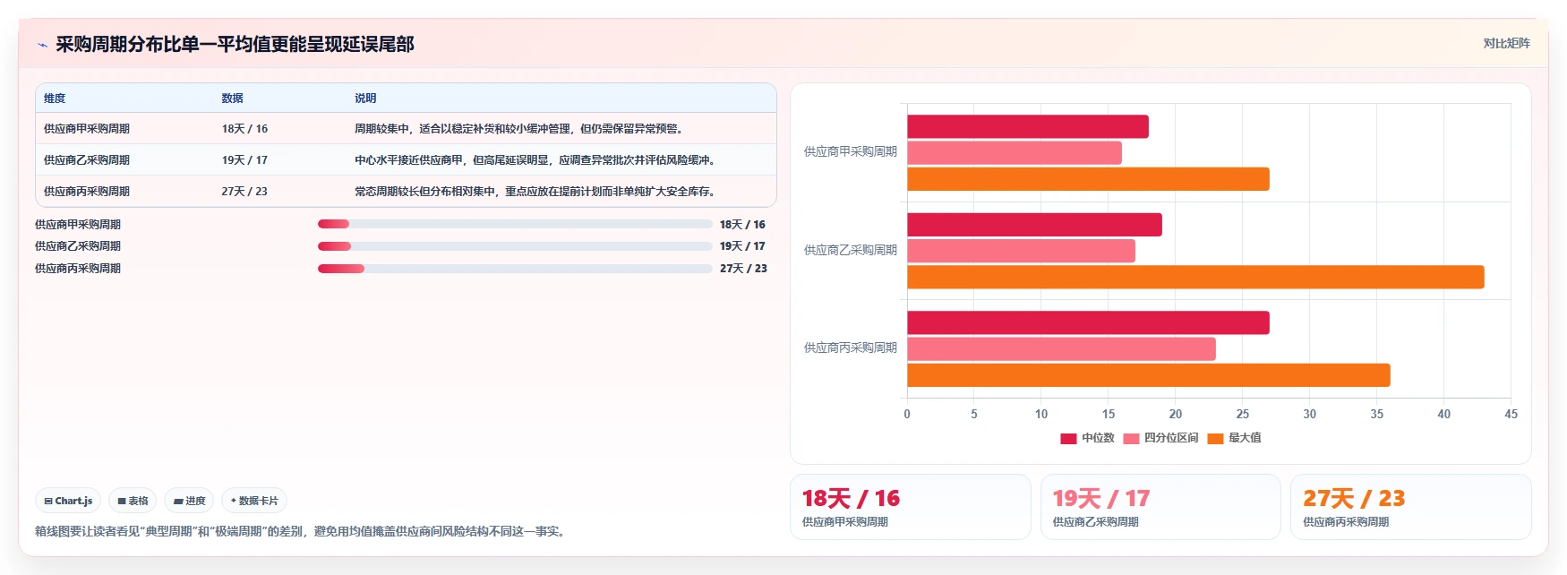 仓库安全库存管理问题诊断：采购周期如何用精细化运营改进