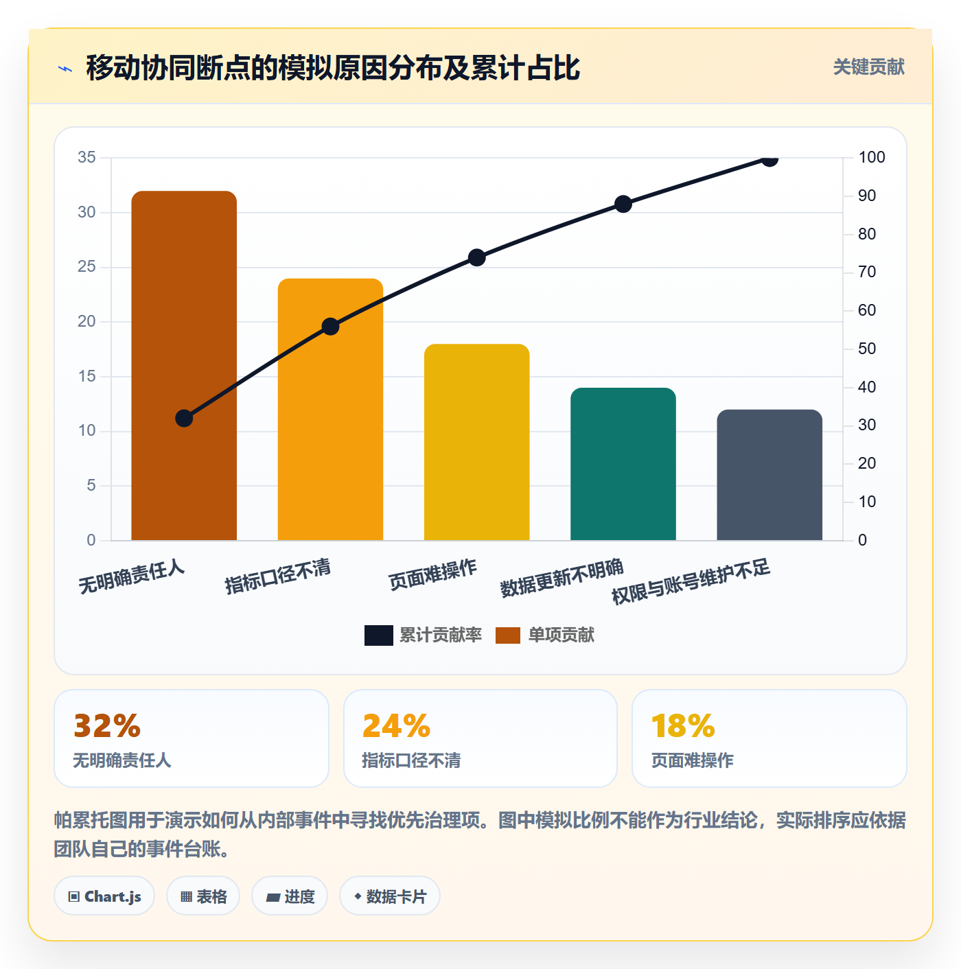 bi 平台避坑指南：移动查看环节的团队协同要注意什么