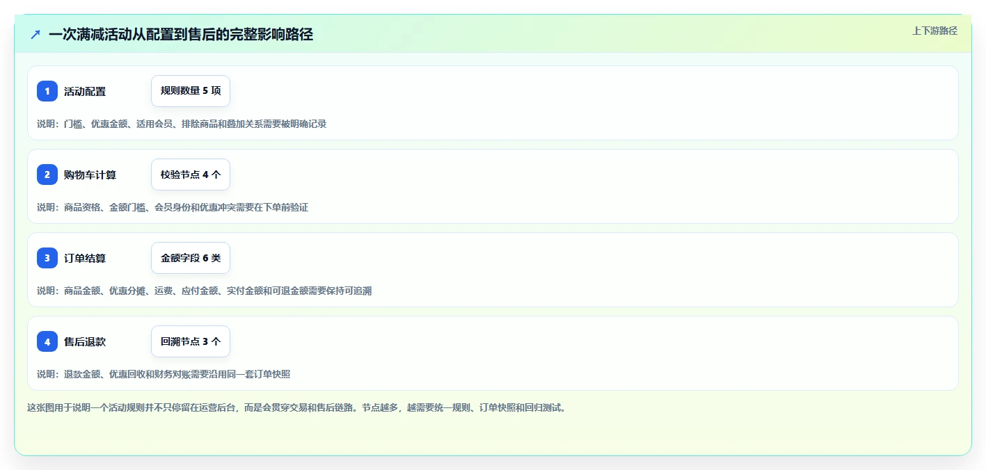 电商系统开发：运营负责人避坑指南：做持续迭代时别忽略维护成本高