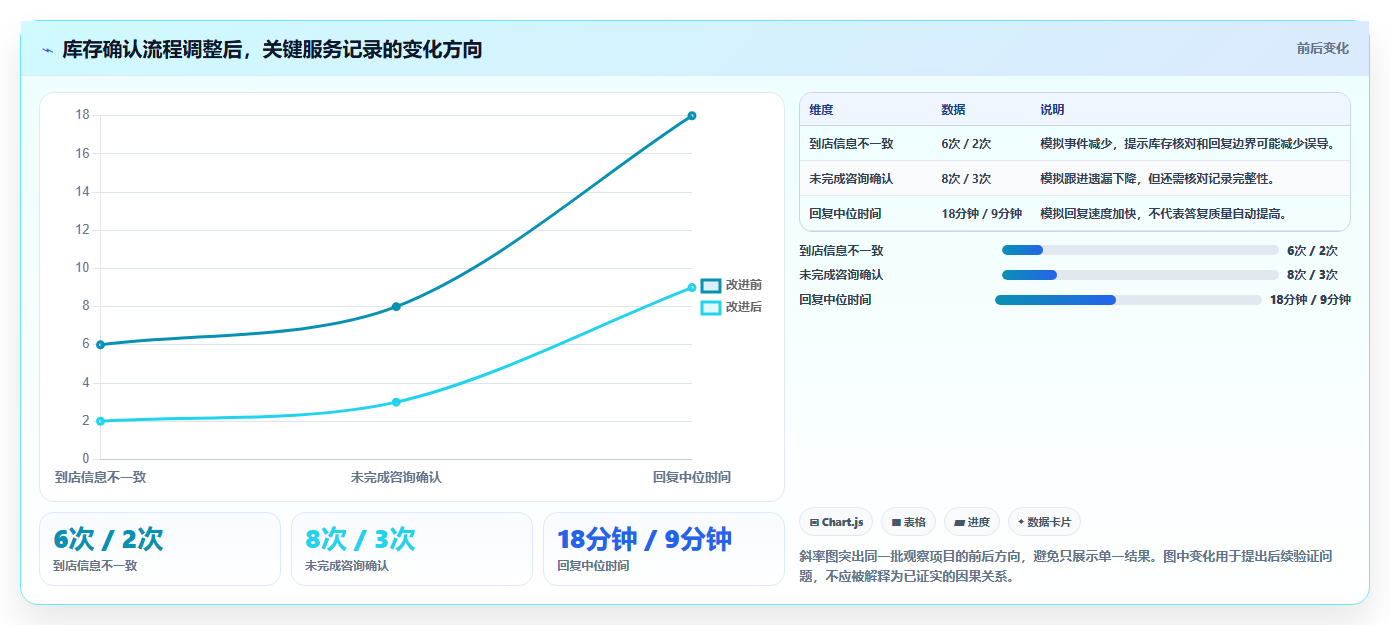 如何运营好一个店铺怎么落地？从用户服务讲清日常管理