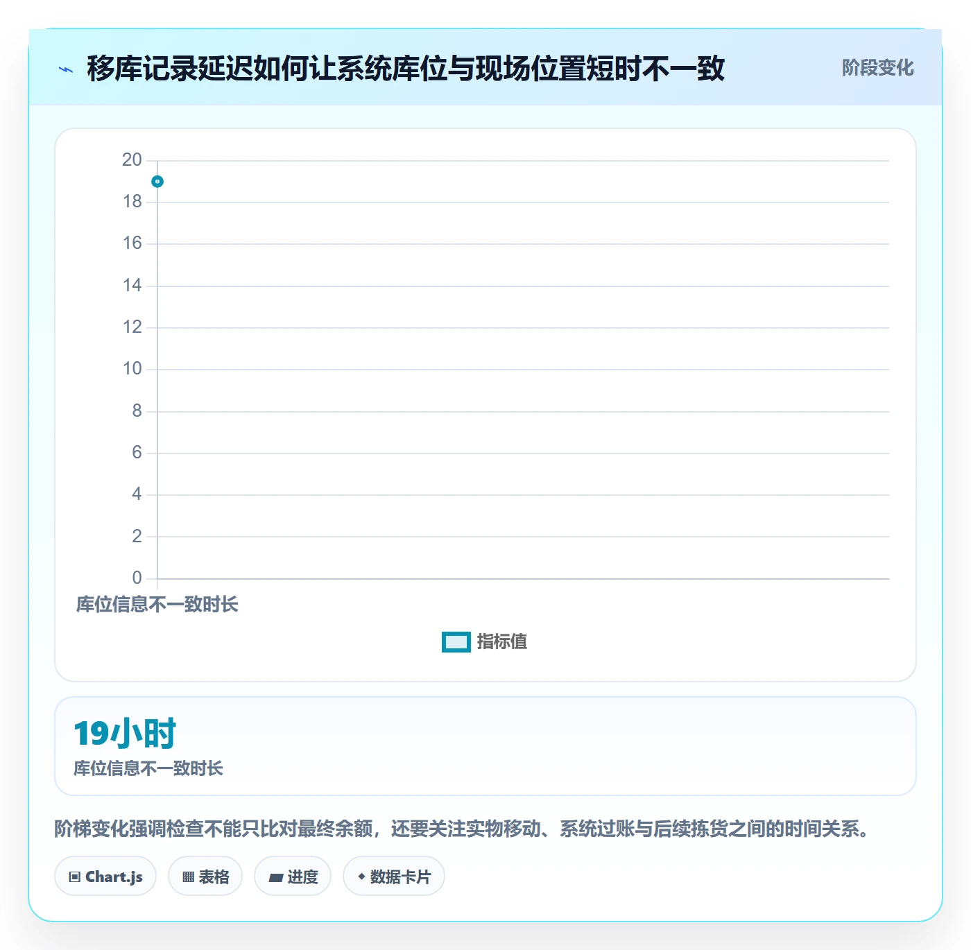库存管理系统检查方法：通过库存台账评估标准化管理质量