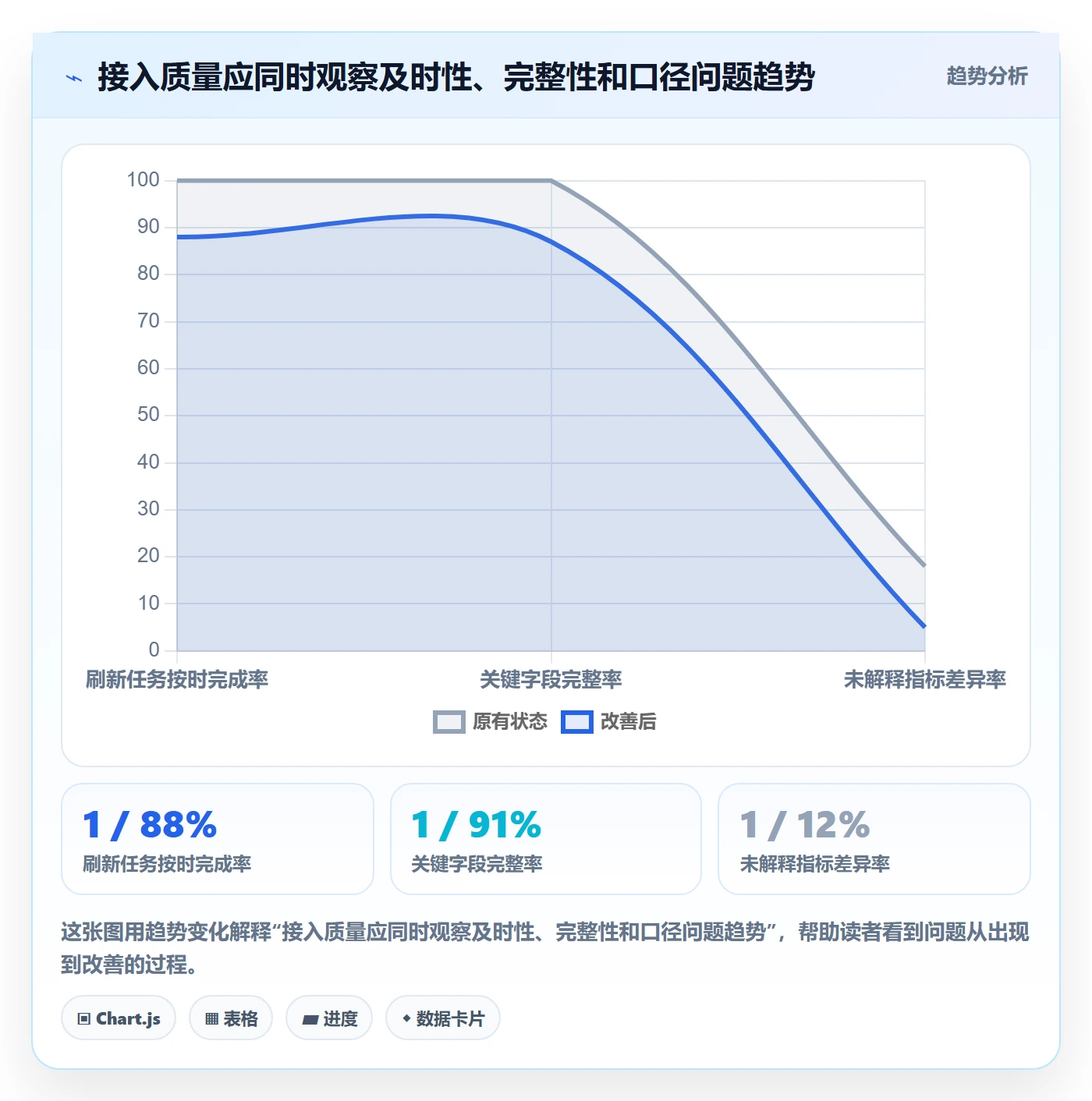 bi 平台指标体系：数据接入从哪里开始