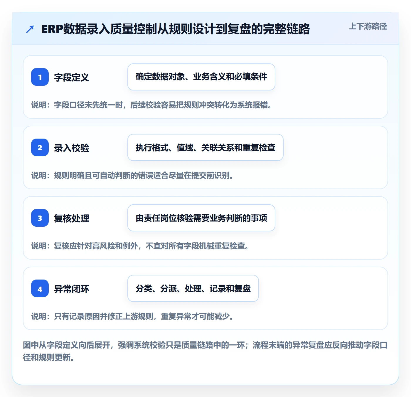 erp数据录入使用技巧：质量检查对应的系统搭建方法
