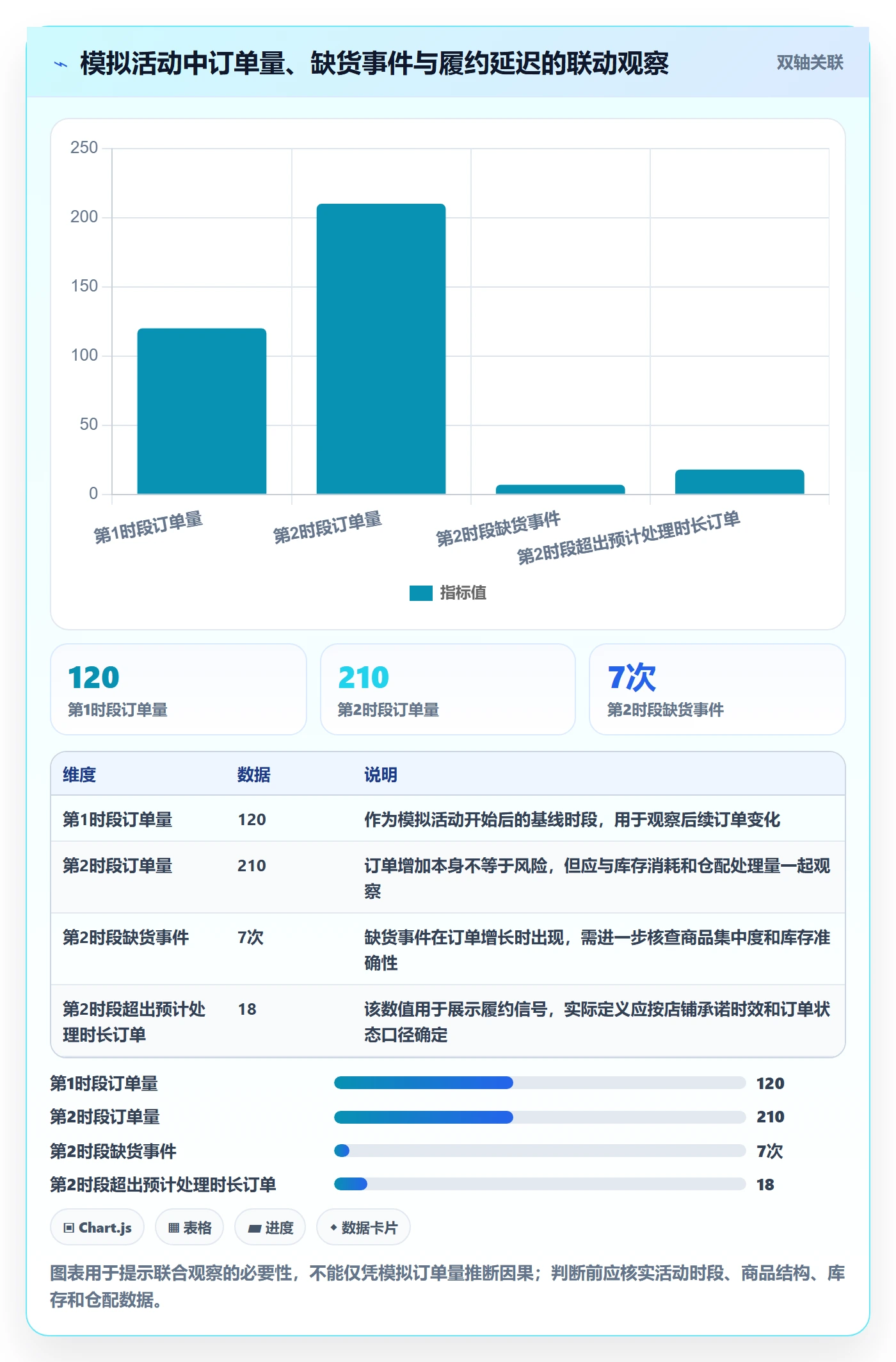 店铺运营管理实用方法：围绕活动管理建立风险排查