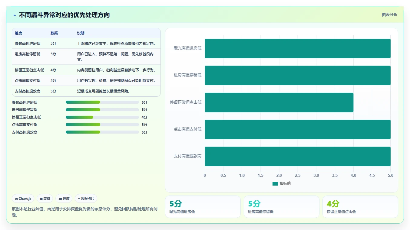 直播数据复盘：直播新手评估框架：投流效率是否真正带来优化投流效率