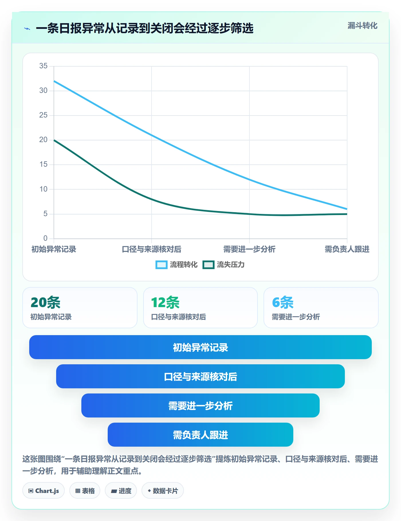 店铺运营管理优化清单：日报周报与数据复盘的关键动作