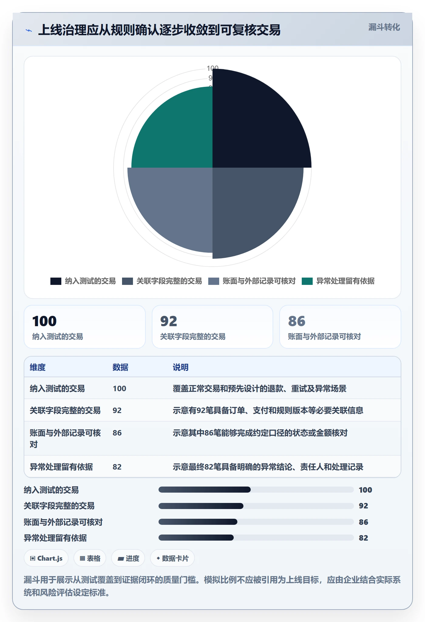 分账系统应用思路：围绕合规要求拆解系统搭建