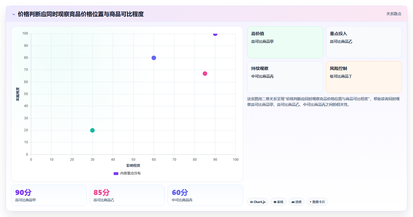 拼多多数据分析工具免费实用方法：围绕价格分析建立流程设计