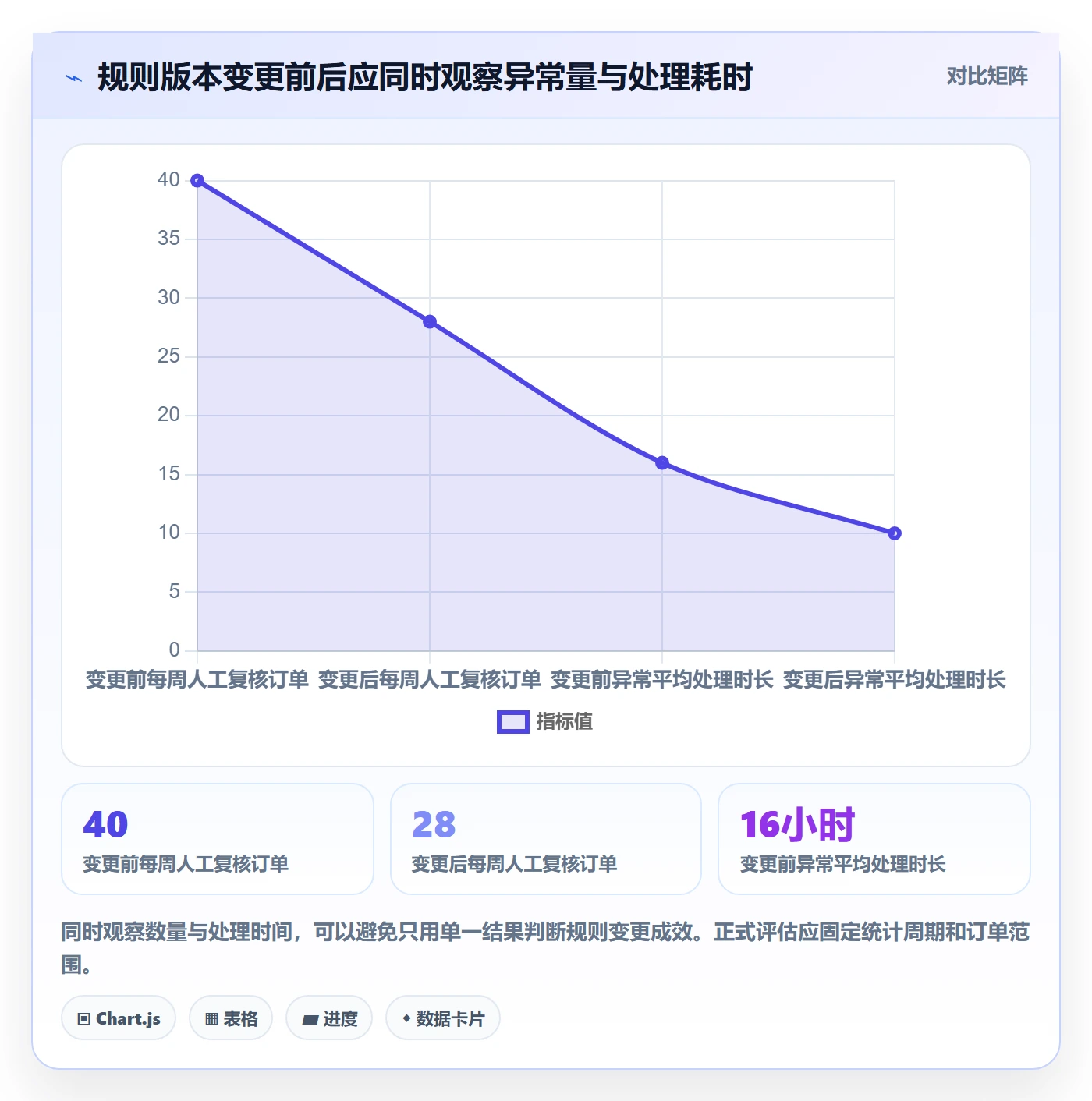 分账系统实践指南：分账规则的核心功能怎样更有效