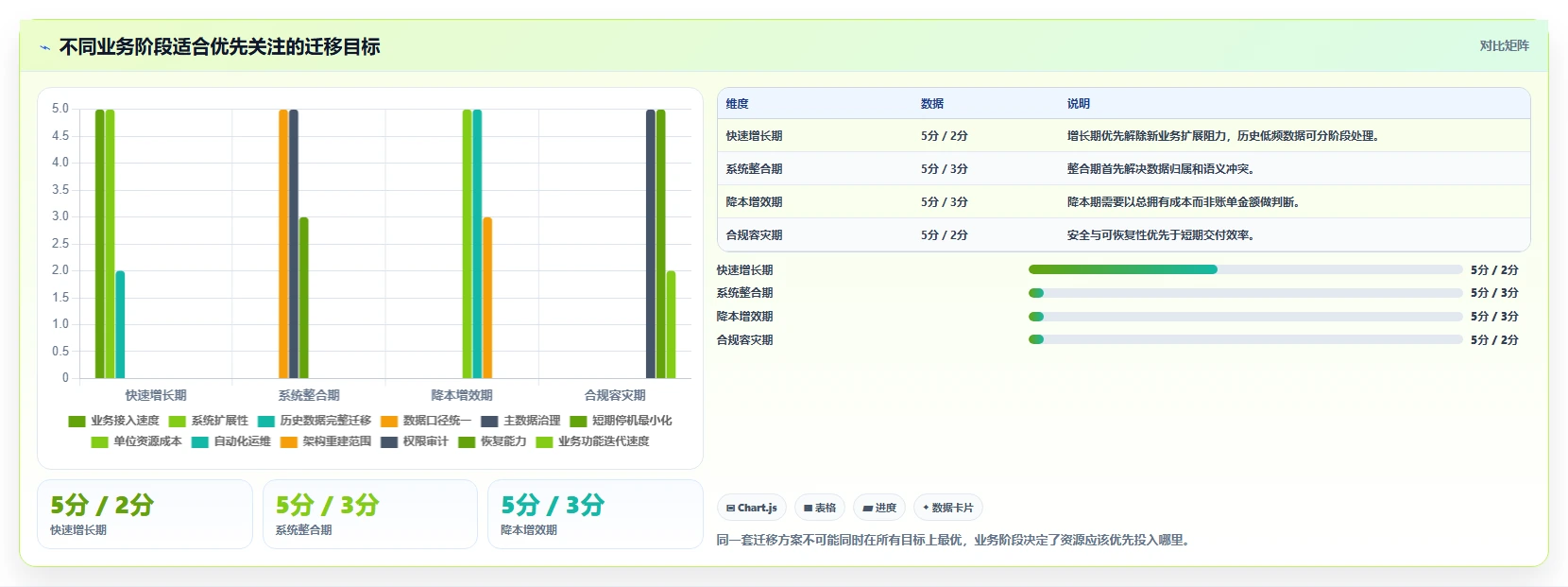 数据库存：产品技术团队管理升级：数据迁移如何支撑支撑业务扩展