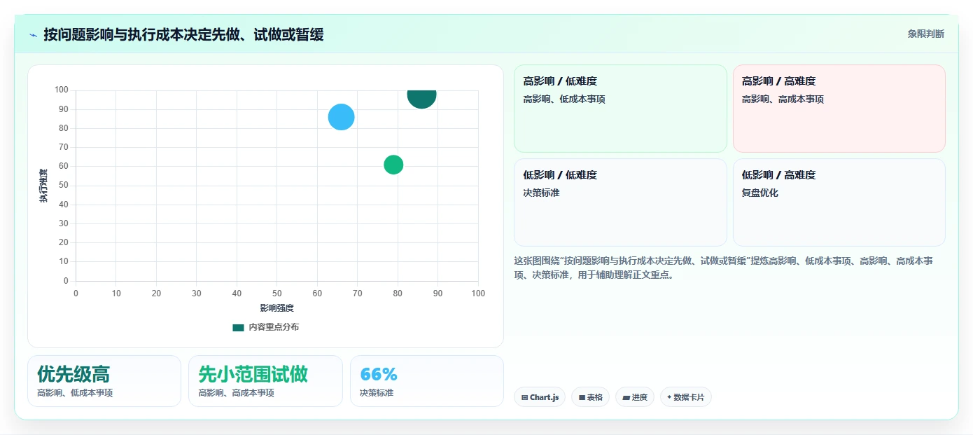 店铺运营包括哪些方面能力清单：效率提升需要覆盖哪些用户运营事项