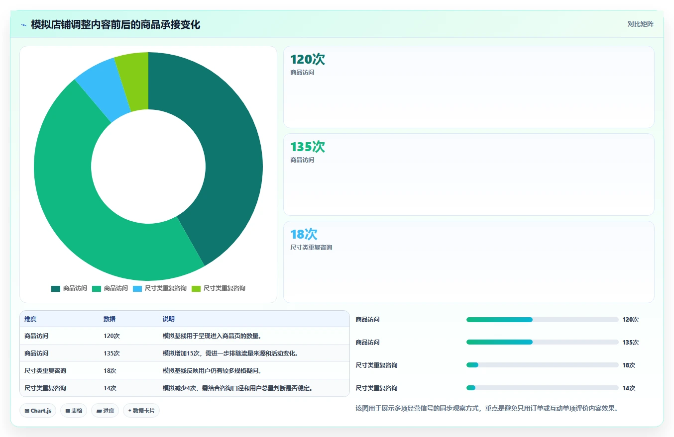 店铺运营包括哪些方面进阶课:围绕内容运营完善常见误区