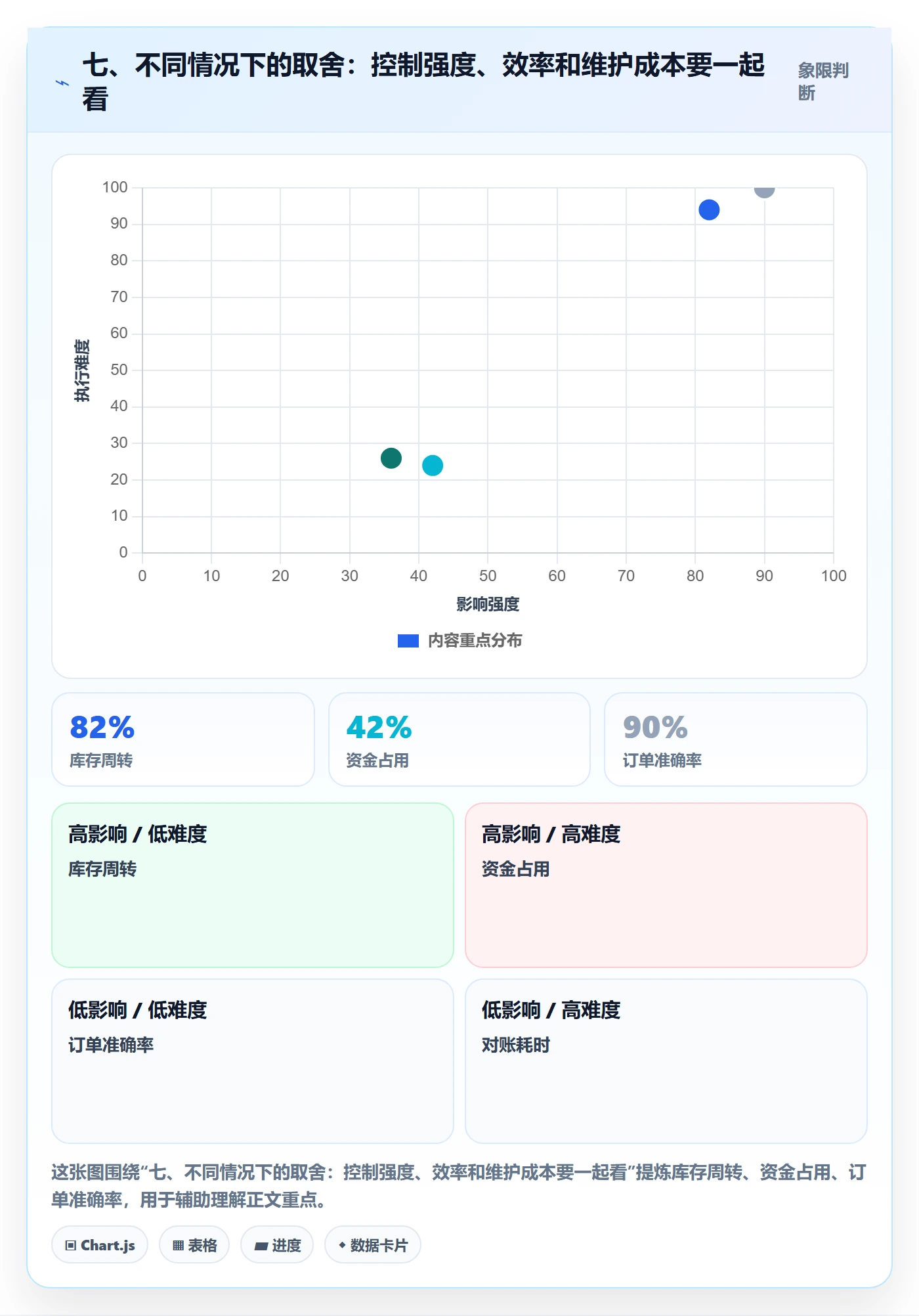 七、不同情况下的取舍:控制强度、效率和维护成本要一起看