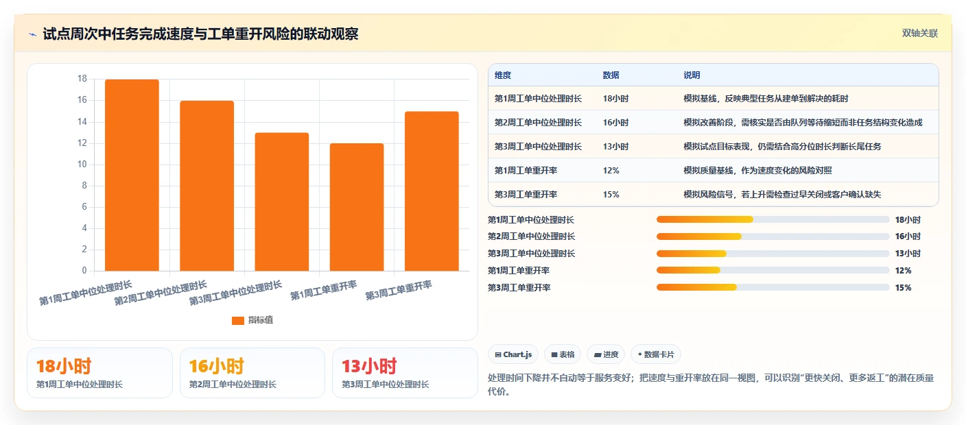 电商crm系统方案设计：客服协同场景的落地案例怎么做