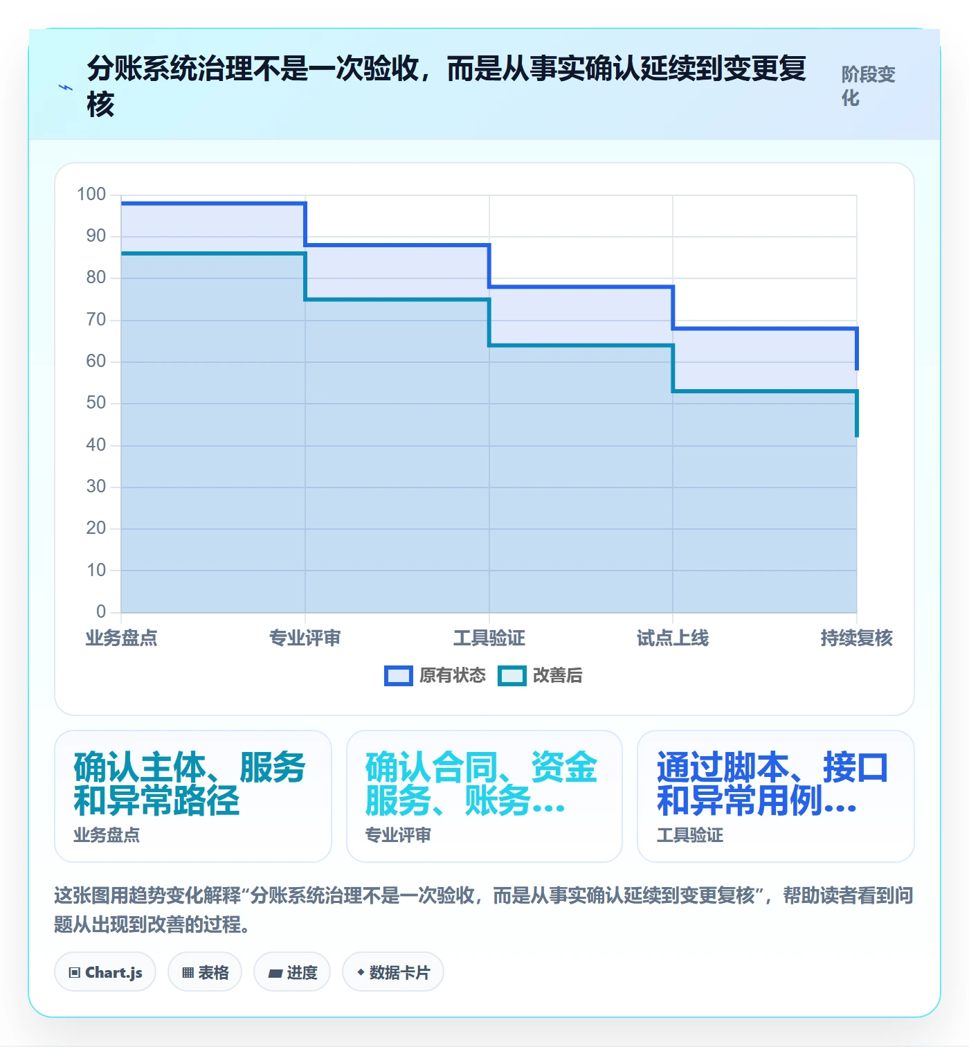 分账系统规划方法：合规要求与工具对比如何衔接