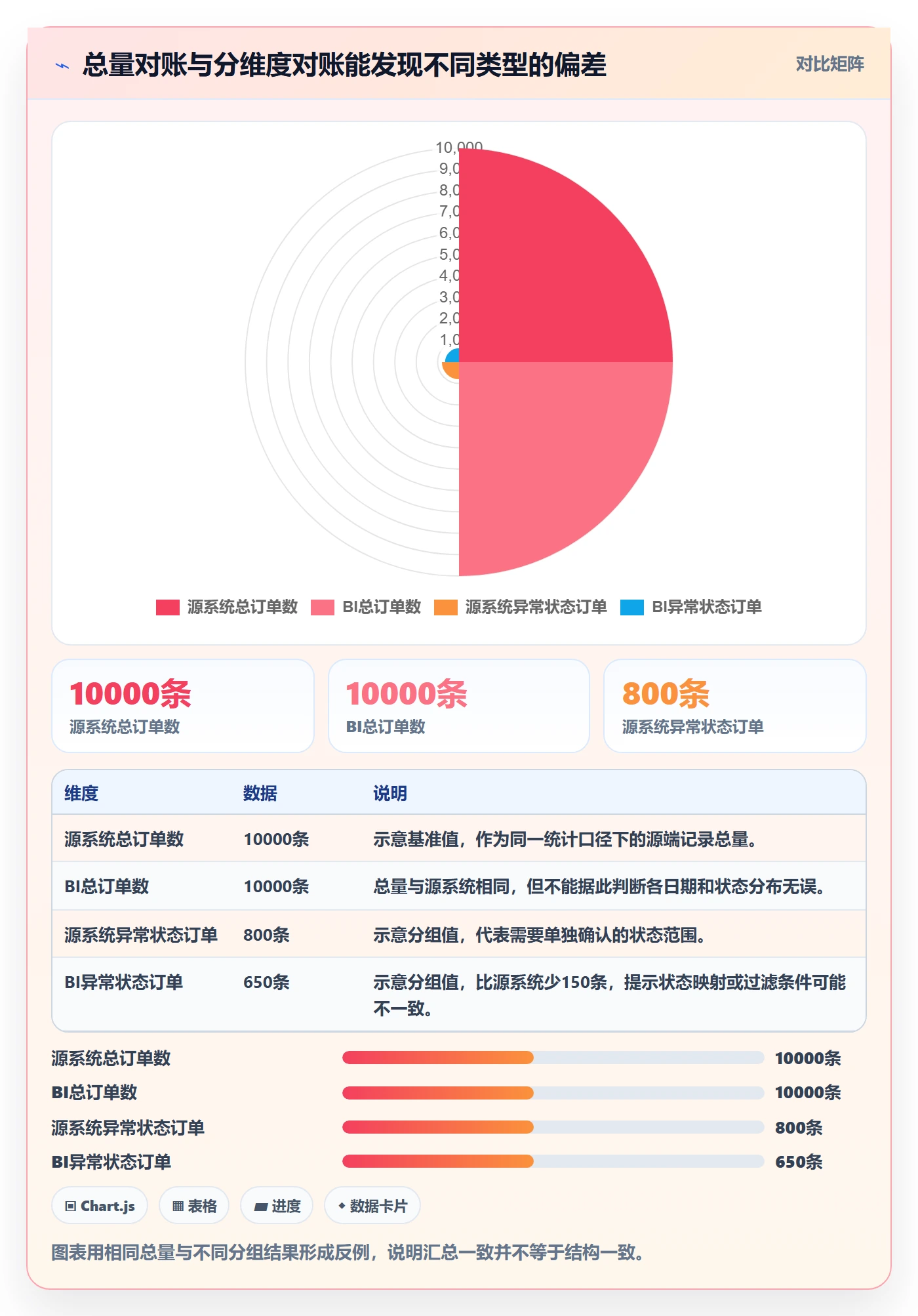 bi 平台避坑指南：数据接入环节的数据复盘要注意什么
