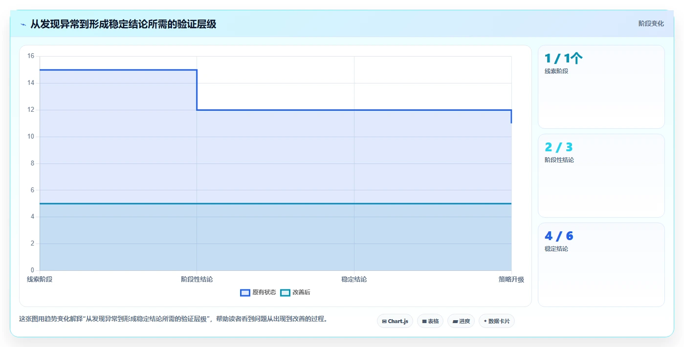 直播数据复盘：数据分析师精细化指南：从点击率发现场观高但不成交根因