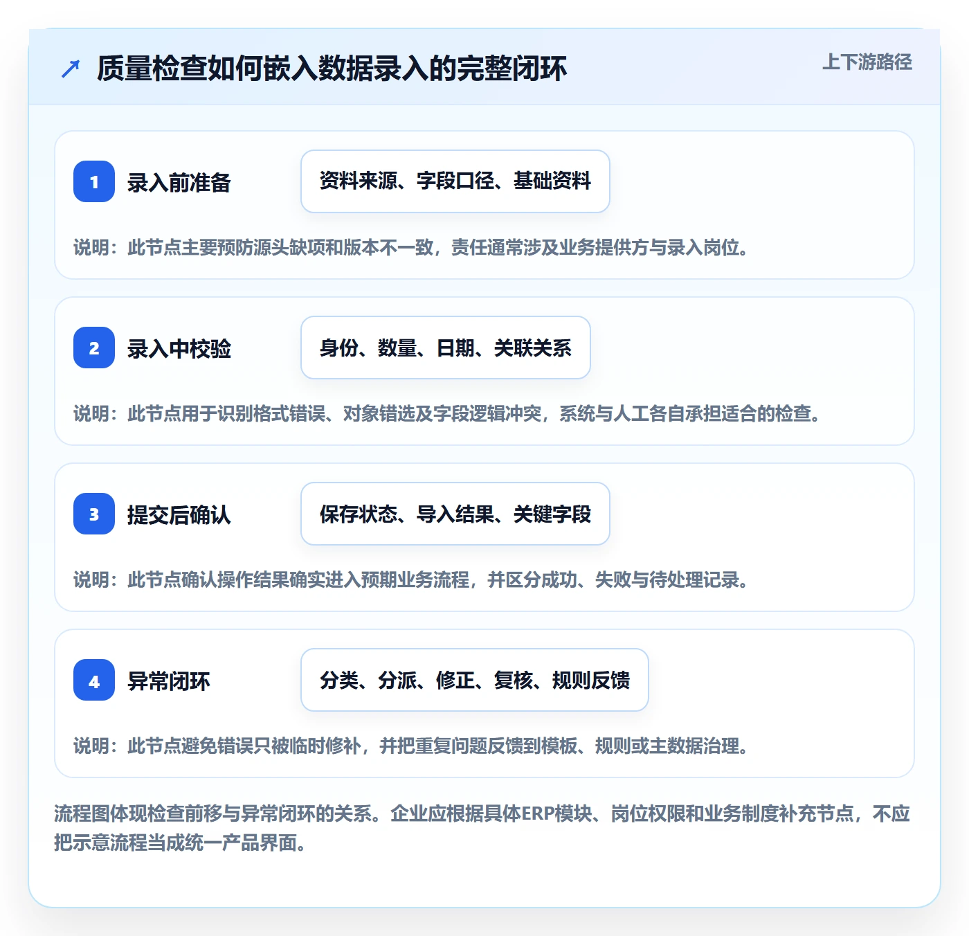 erp数据录入操作手册：质量检查对应的效率提升步骤