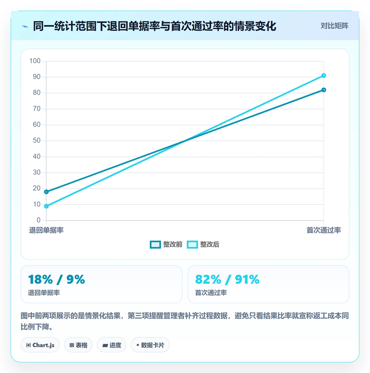 erp数据录入怎么优化？先从单据规范的指标体系入手