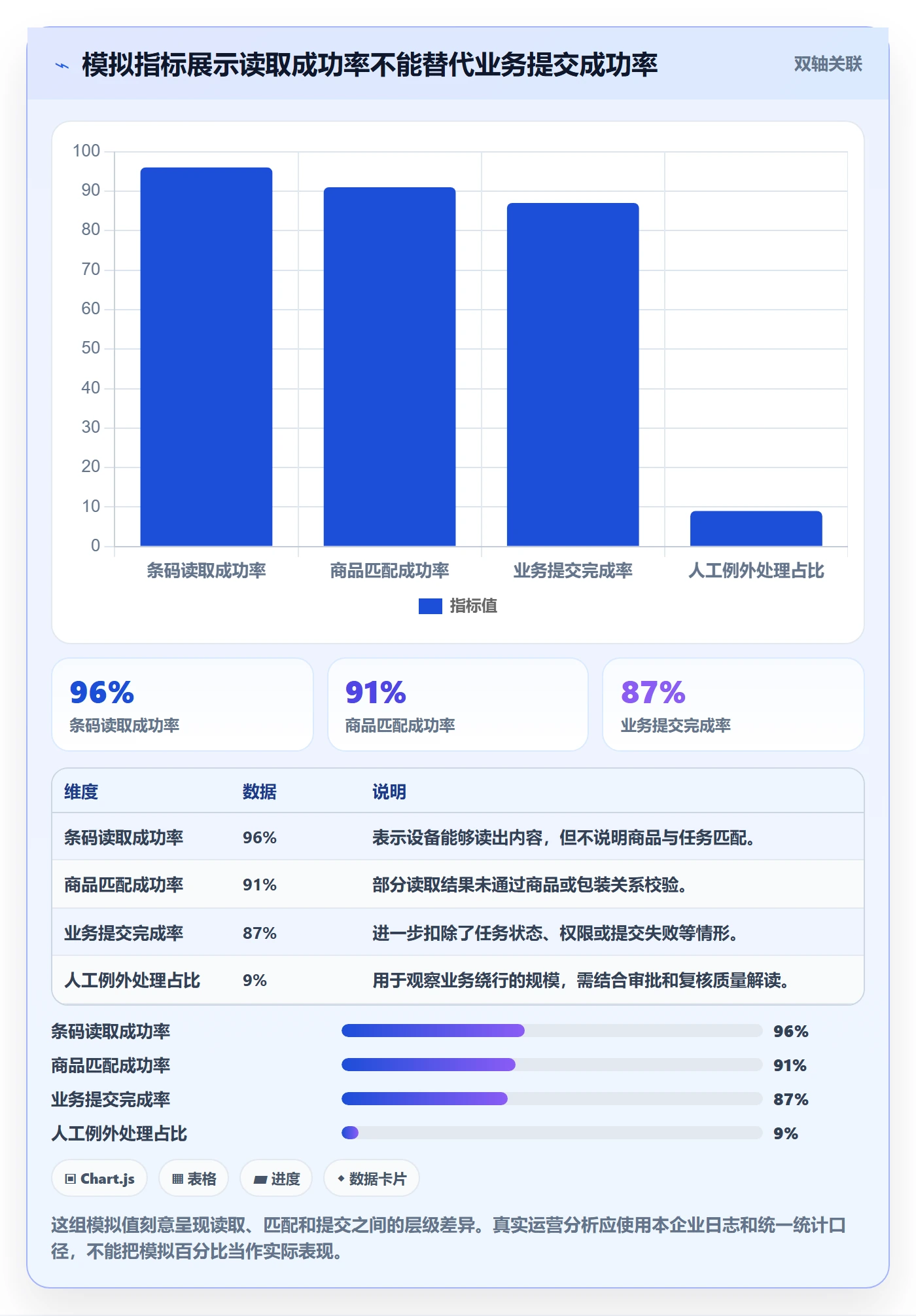库存管理系统工作指南：用风险排查解决条码作业问题