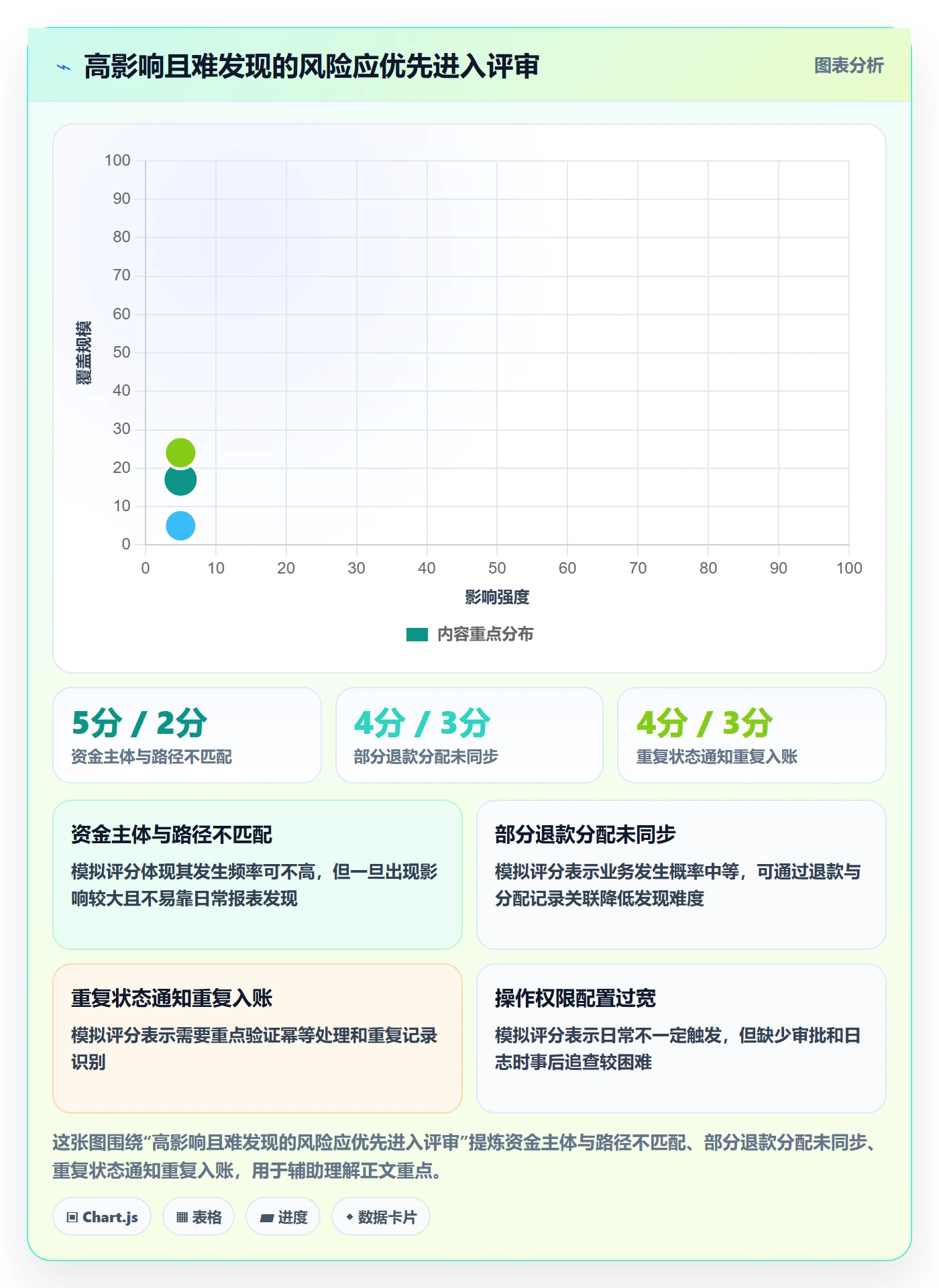 分账系统决策指南:用风险排查判断资金路由方案