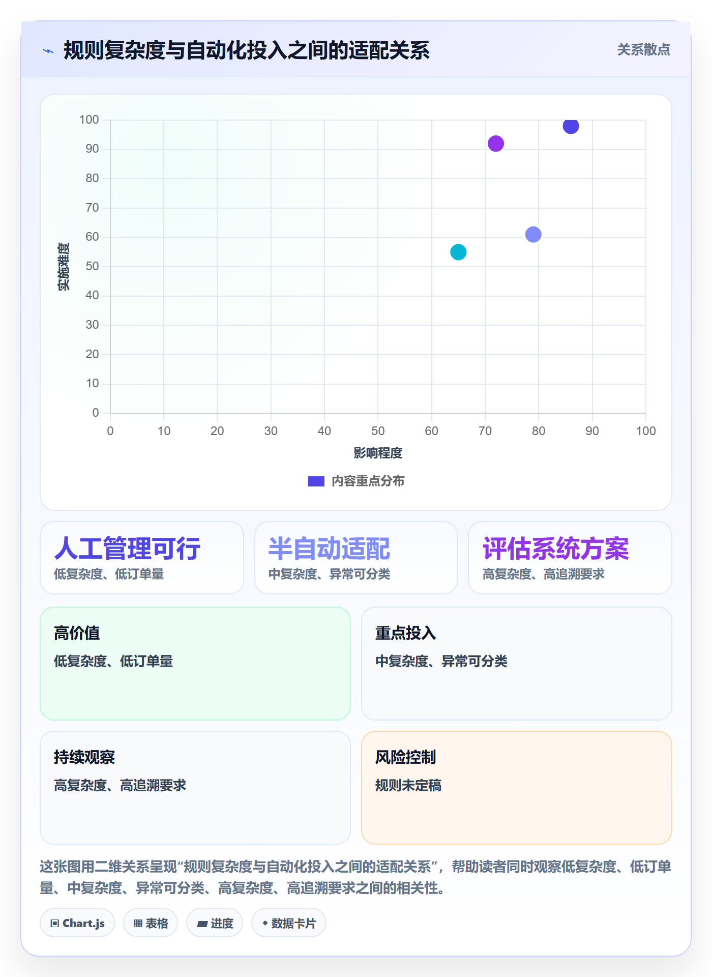 分账系统使用技巧：分账规则对应的入门指南方法
