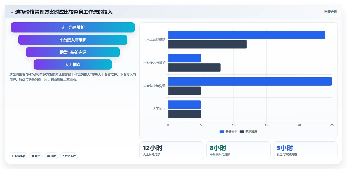 拼多多数据分析工具免费管理要点：价格分析的指标体系如何设计