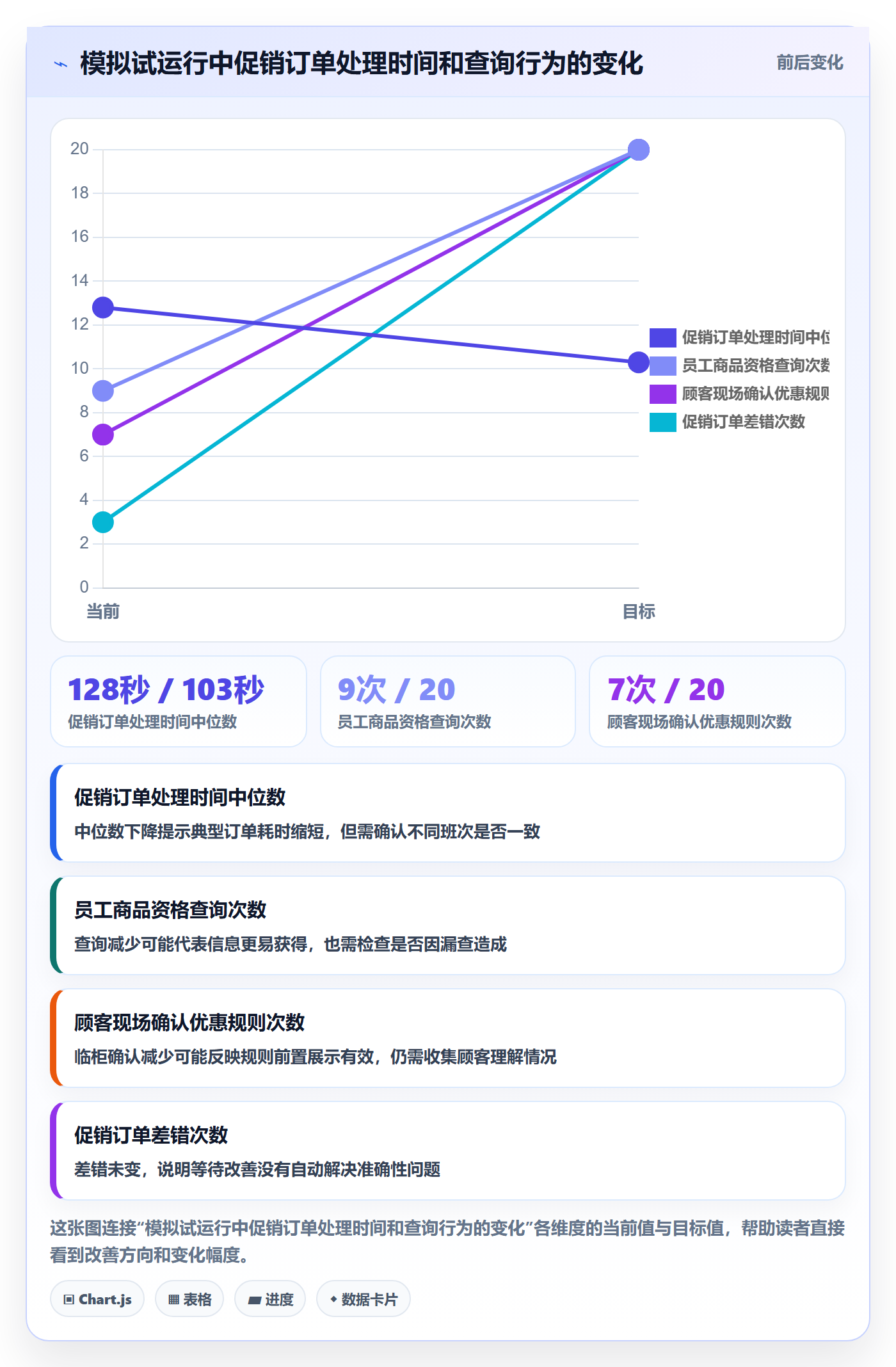 店铺运营管理问题诊断：客户体验如何用选型方法改进