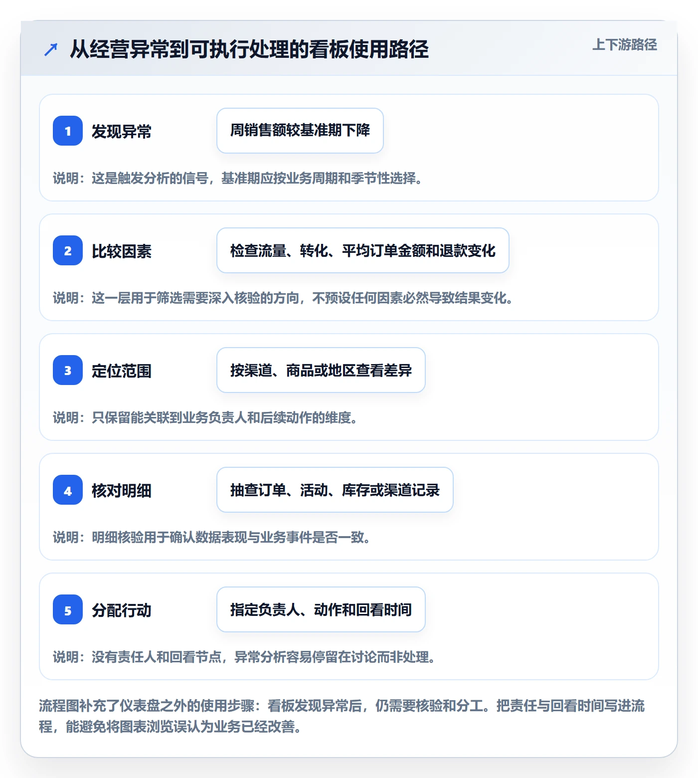 bi 平台怎么落地？从仪表盘讲清指标体系