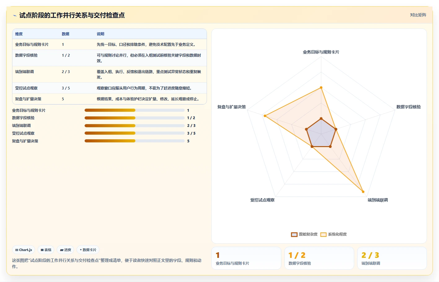 电商数据运营实施路径：用户洞察如何完成自动化方案
