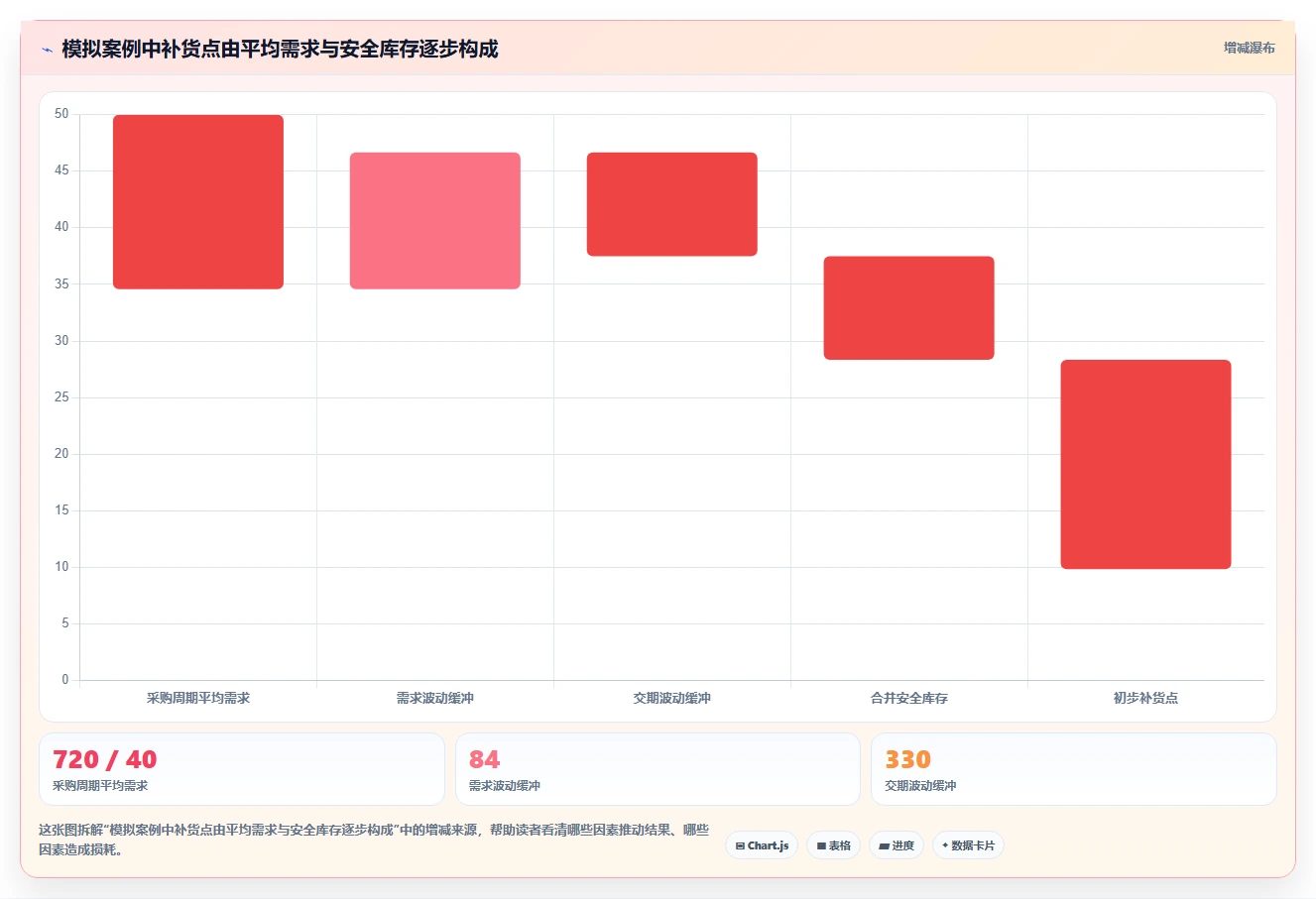 仓库安全库存管理从0到1:采购周期的旺季准备与操作要点