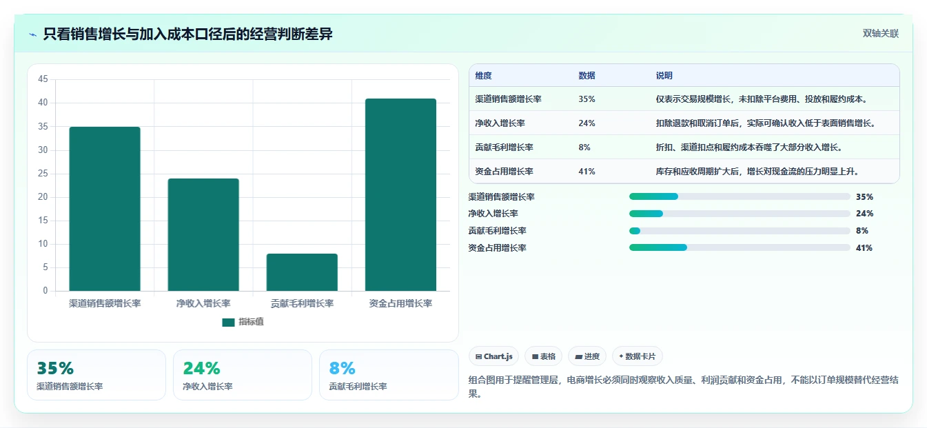 电商系统开发：企业管理层决策指南：面对业务与技术脱节如何兼顾降低长期成本