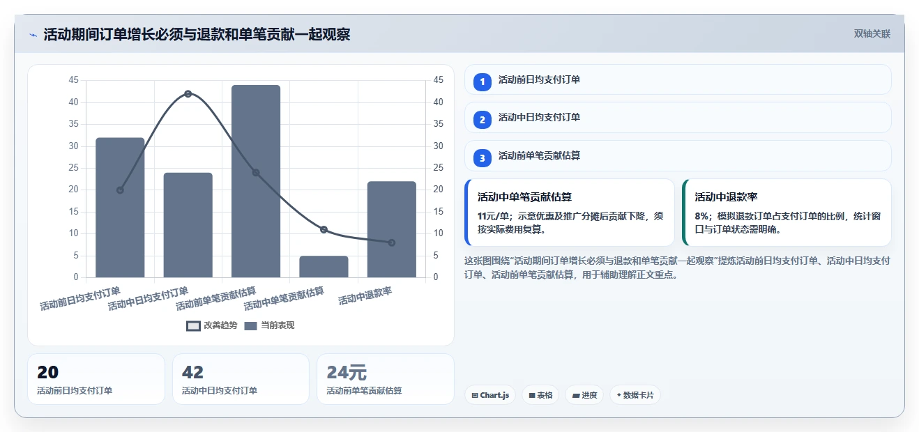 店铺运营包括哪些方面新手避坑全解析：重点看懂活动运营