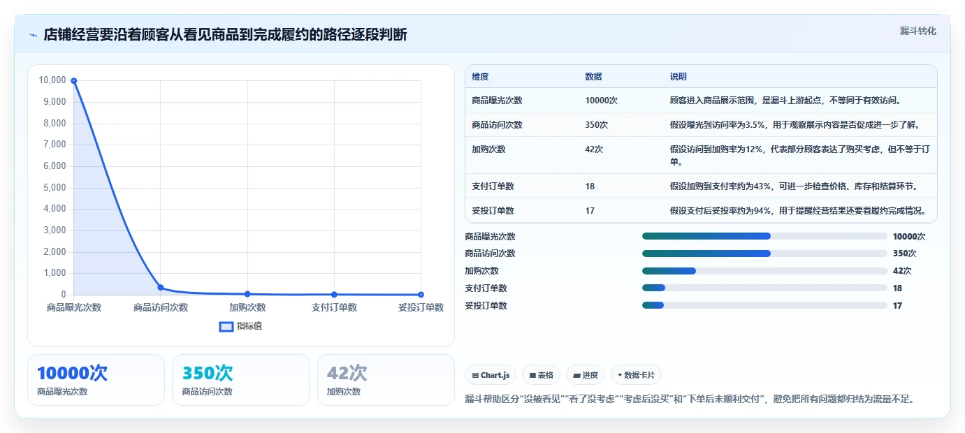 店铺运营包括哪些方面中小商家:商品运营从哪里开始