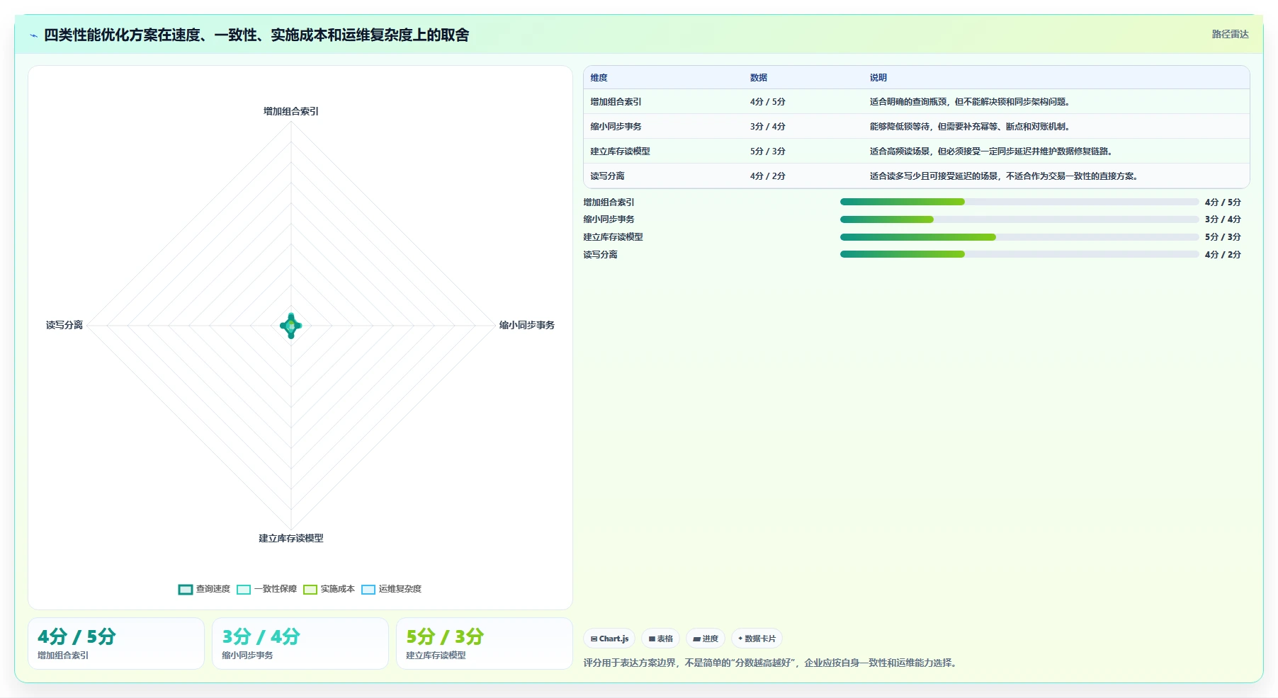 数据库存：电商企业复盘框架：多仓同步如何定位查询速度慢