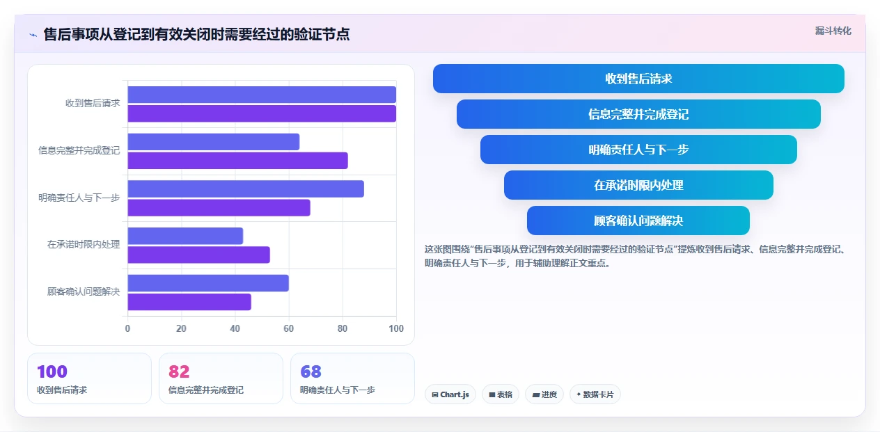 如何运营好一个店铺工具对比：用户服务从哪里开始