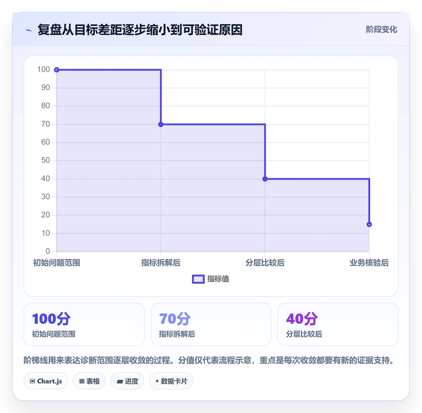 店铺运营管理进阶课：围绕经营目标完善数据复盘