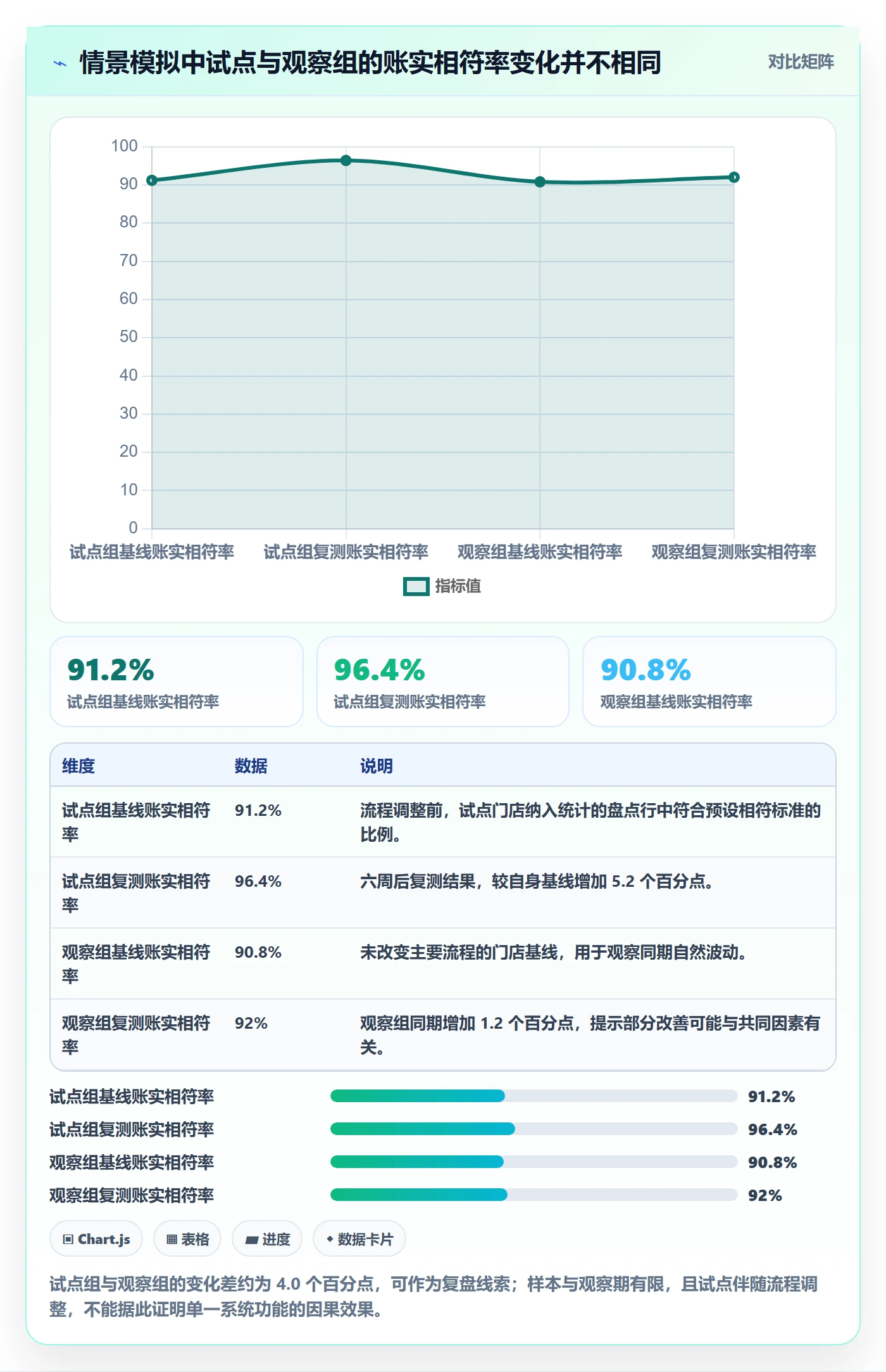 库存管理系统实战复盘：从盘点管理验证多店经营效果