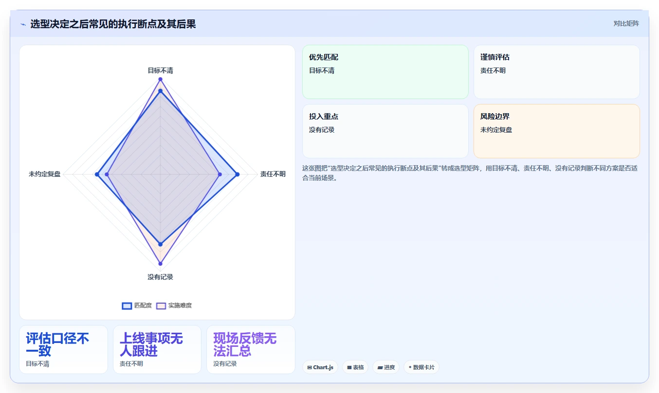 想做好如何运营好一个店铺，先掌握选型方法中的团队执行
