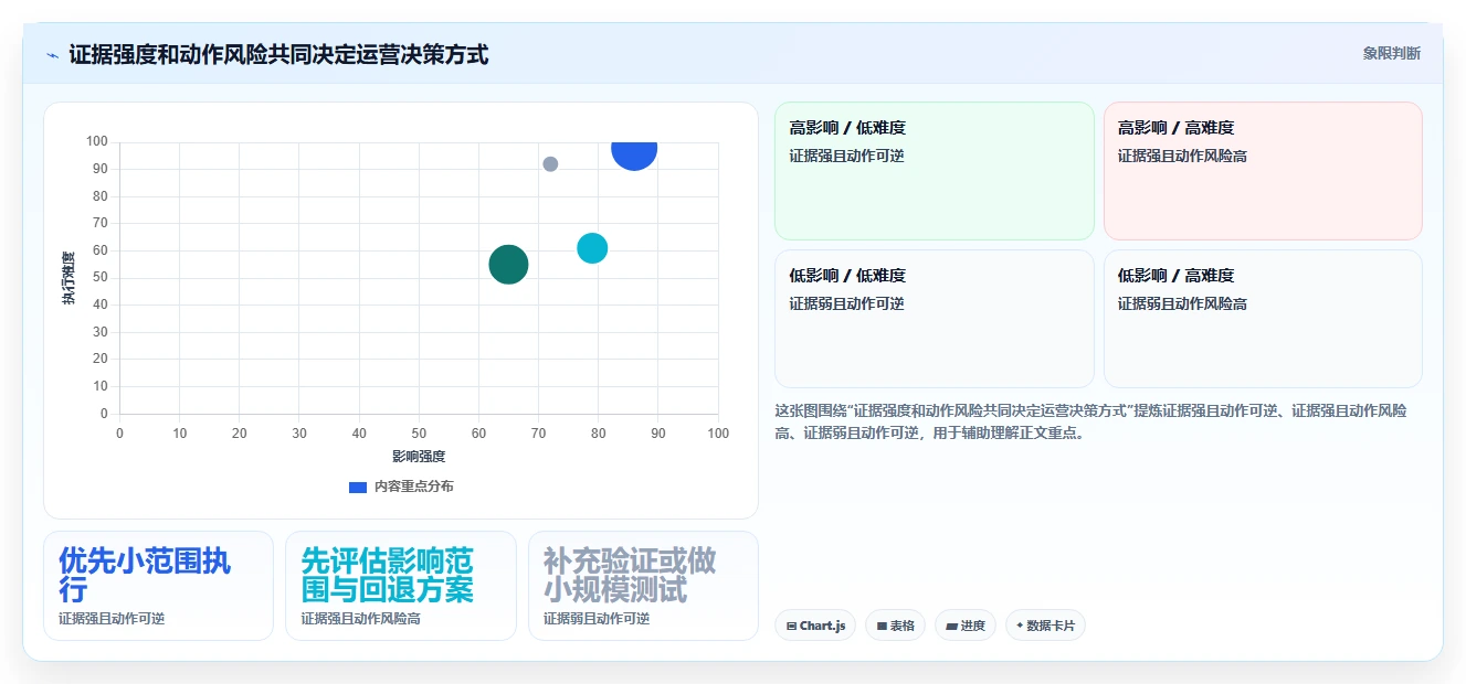 电商数据运营管理模板：围绕指标拆解开展进阶玩法