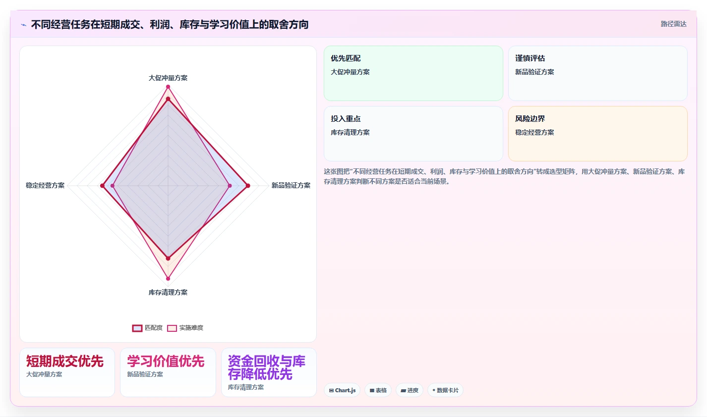 电商数据运营怎么优化？先从经营复盘的落地案例入手